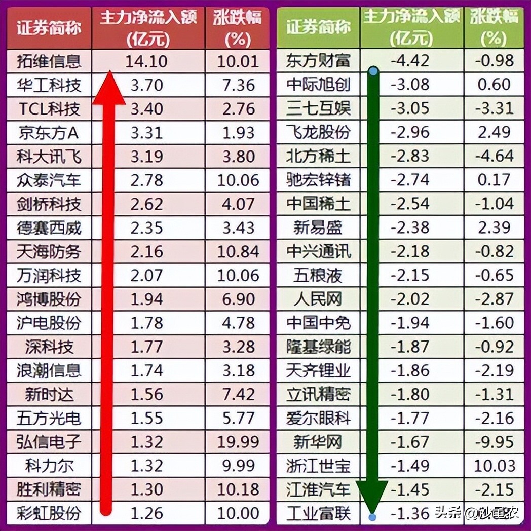 股市行情底部9大特征,股市盘前必读最新消息整理