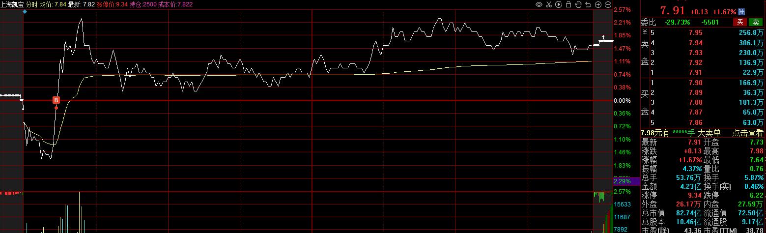 20w到1000w实盘炒股每日记录,炒股实盘挑战1万到100万