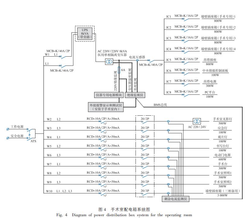 医疗隔离电源系统,湖南医疗it隔离电源系统