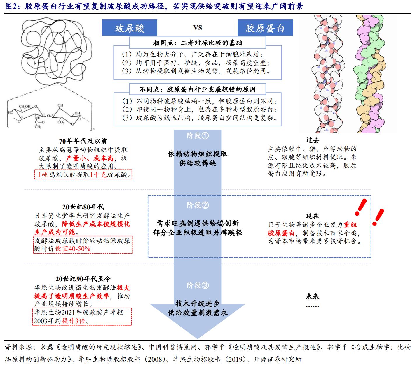 鑳跺師铔嬬櫧鍥藉唴宸蹭笂甯傜殑鍏,鑳跺師铔嬬櫧鑳藉惁鎴愪负璺ㄨ秺鍛ㄦ湡鍘熸枡