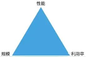 异构计算架构趋势,异构计算超算区别