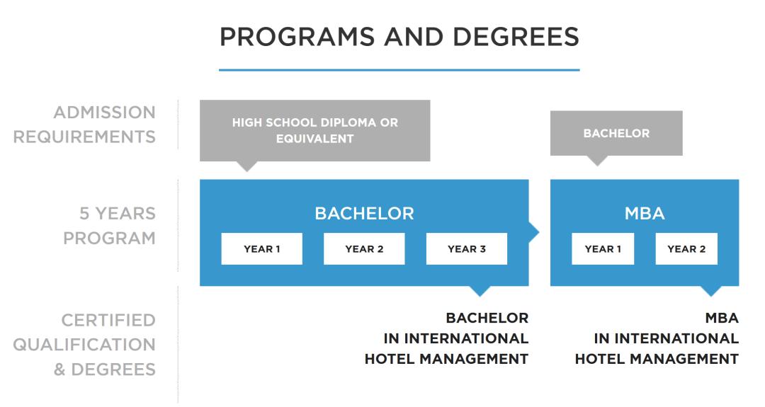 新加坡瓦岱勒酒店管理学院,瓦岱勒国际