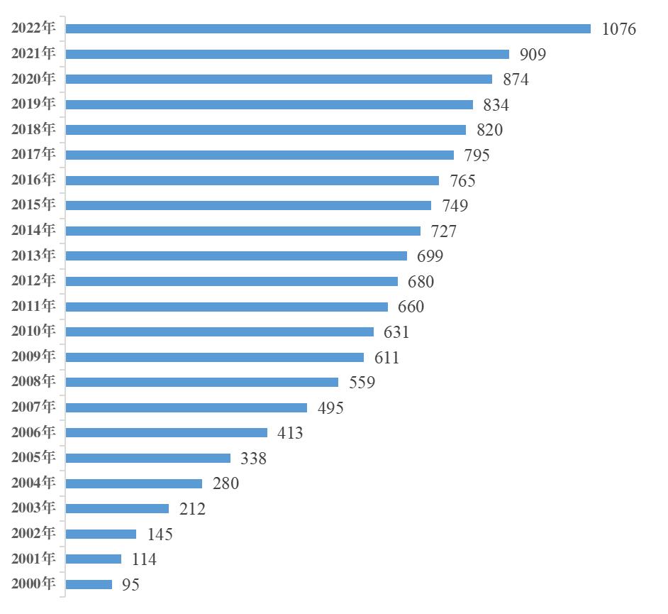 留学烧钱难回本,留学烧钱的专业