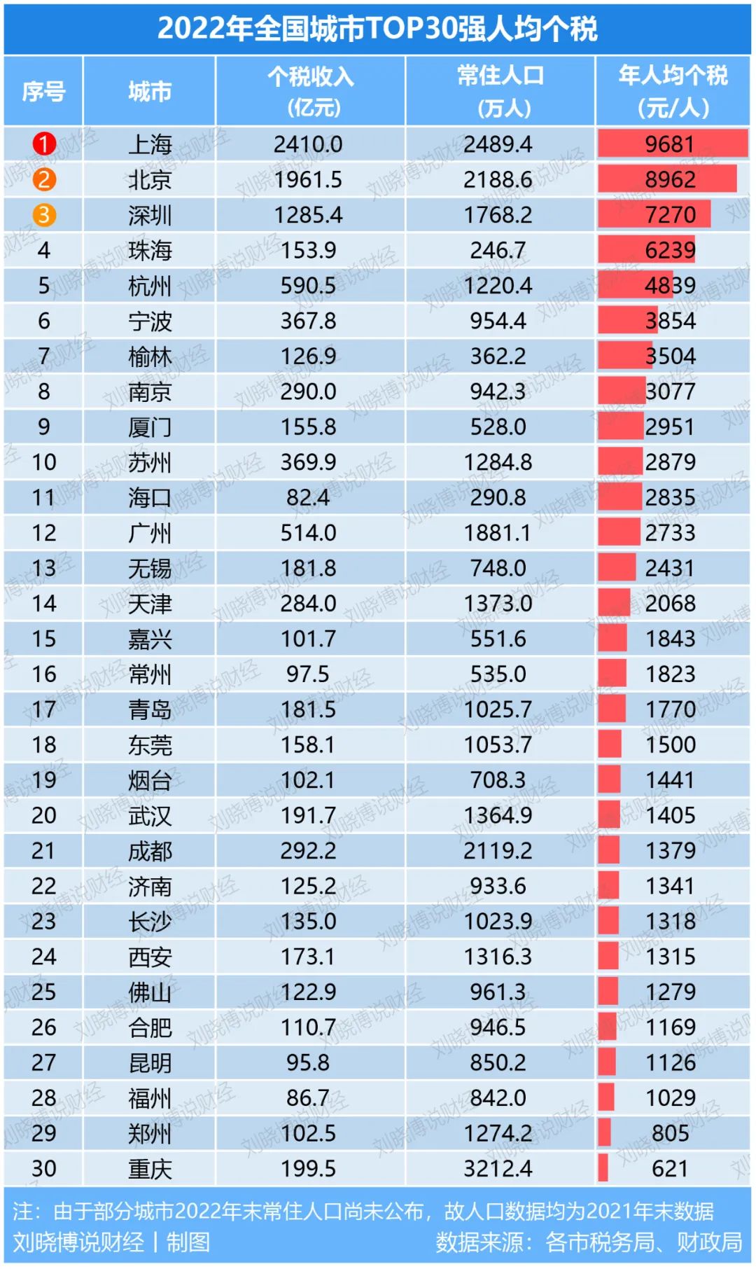一二线城市高房价的根本原因,高房价是经济发展还是幸福生活