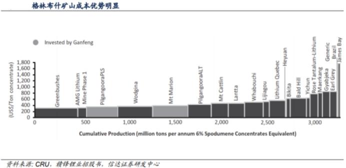 赣锋锂业和天齐锂业哪家强,天齐锂业和赣锋锂业双雄之争