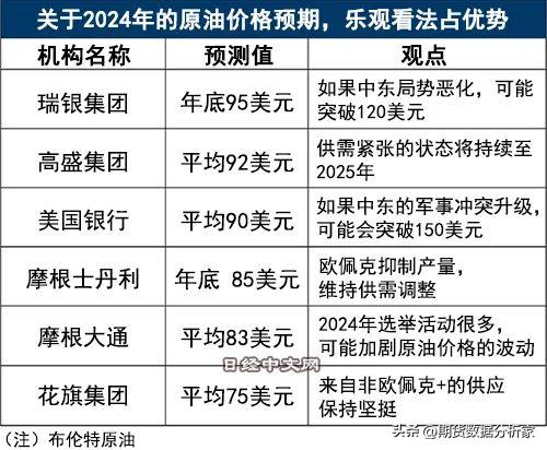 原油行情解析及策略,原油短期下行风险加剧