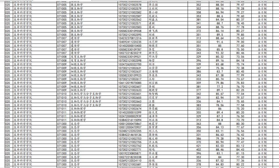 兰州大学最新研究生复试名单,兰州大学2023复试结果公布