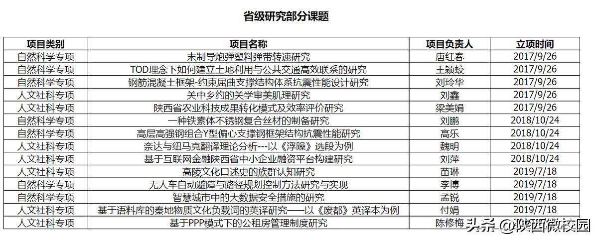 评价下西安工商学院,西安工商学院最新消息