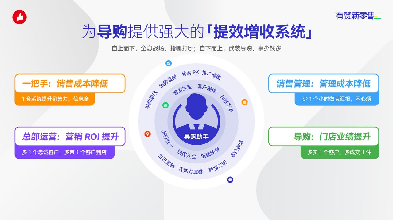 有赞与商家共建新零售体验店,有赞新零售案例