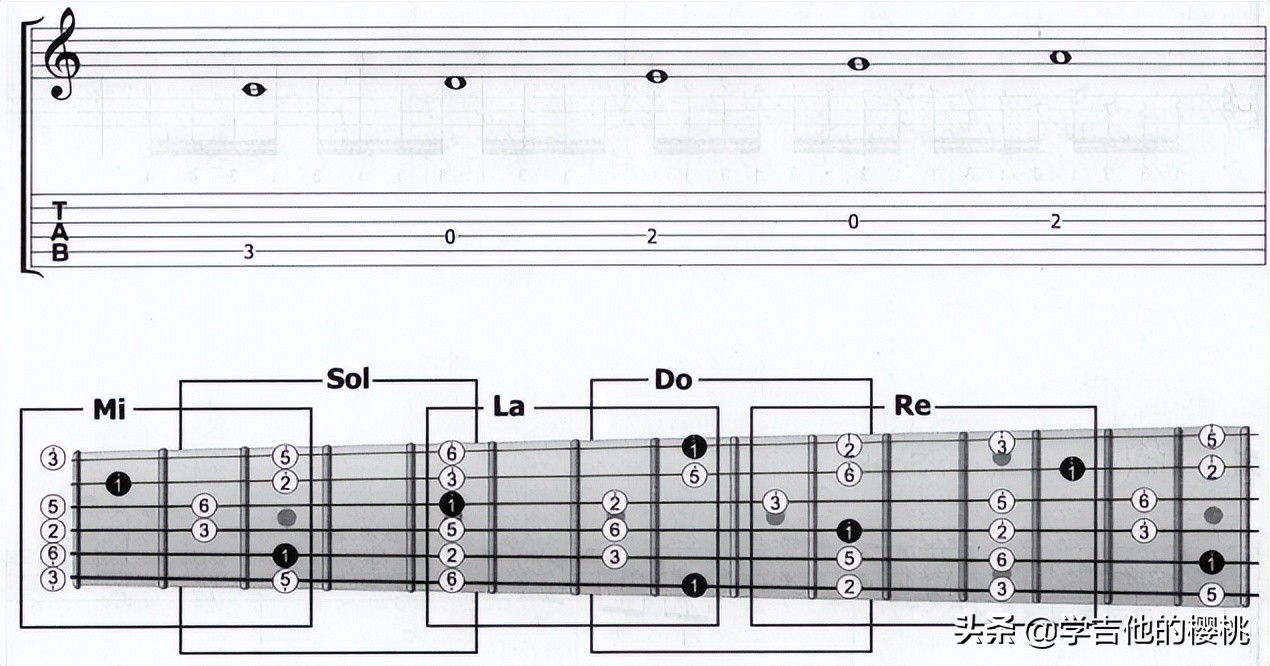 简单易懂的乐理视频,简单易懂的乐理常识