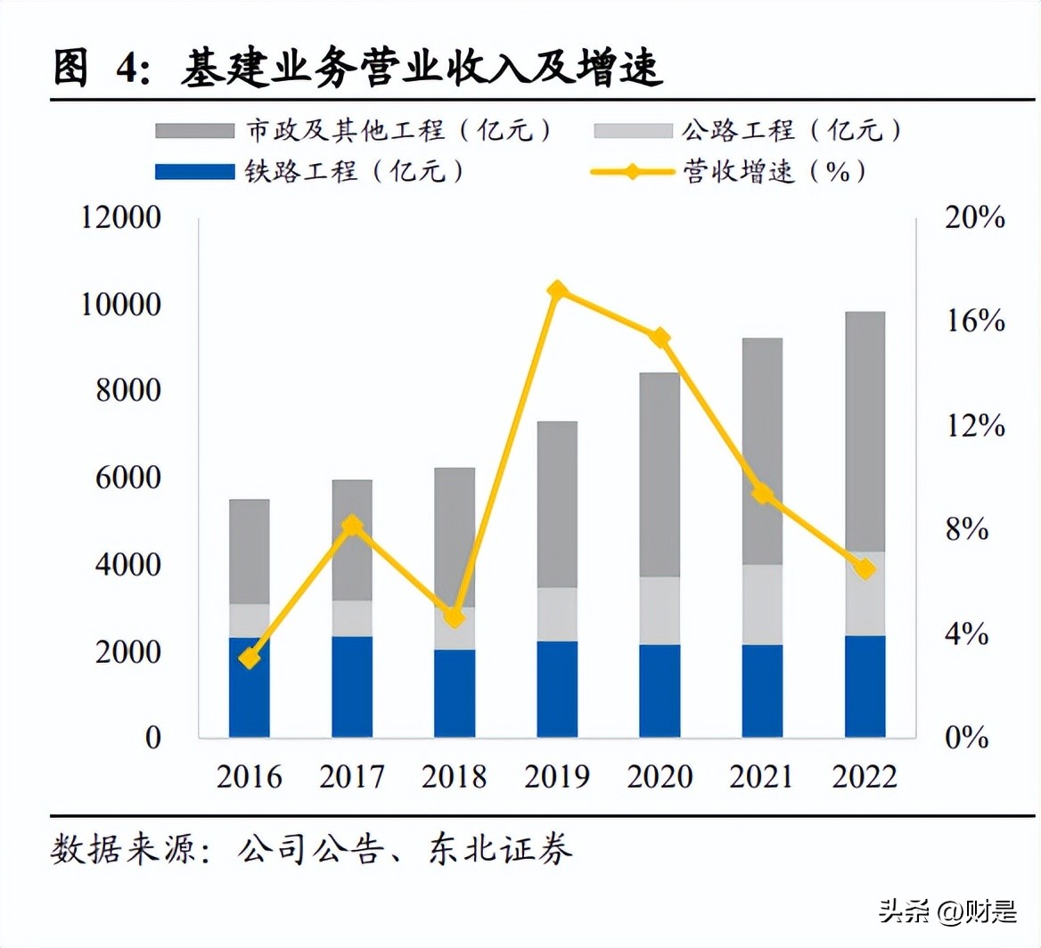中国中铁最新投资价值分析,中国中铁价值分析