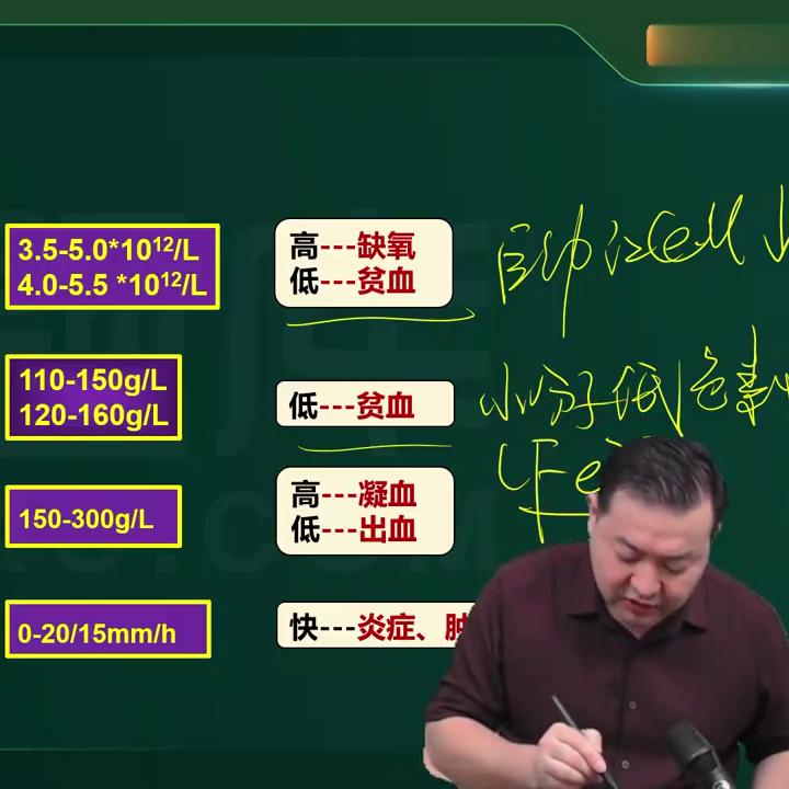 执业西药师2021全套视频课程,2024执业药师考试复习资料直播