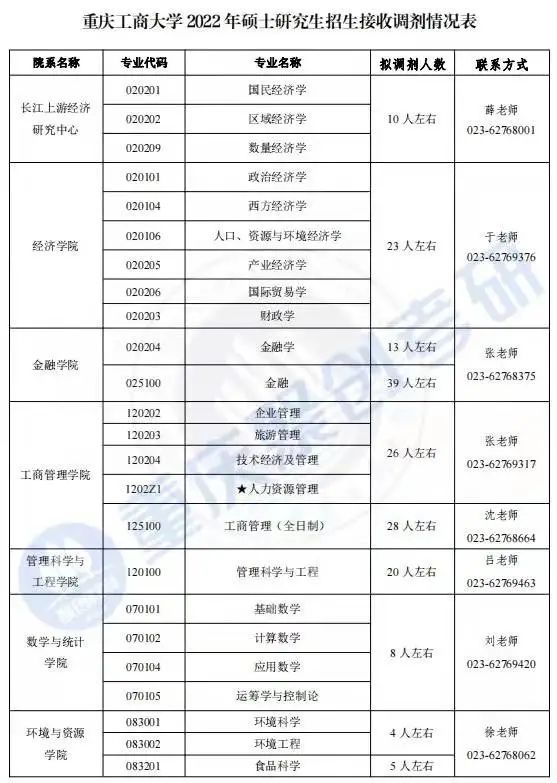 重庆工商大学考研最新消息,重庆工商大学法律非法学考研
