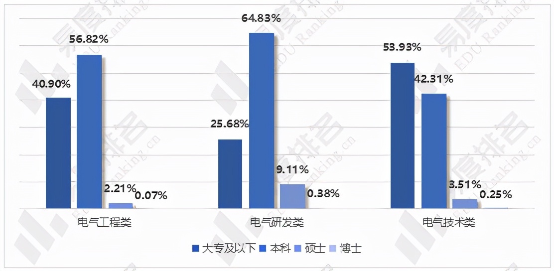 电气专业输电线路工程好就业吗,电气工程专业就业国网是最好的吗