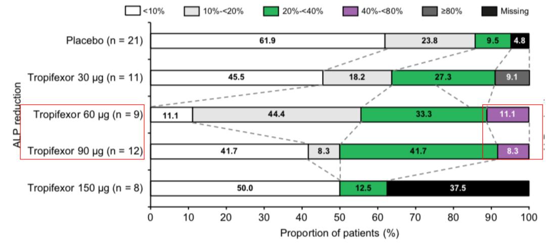 段维佳教授：谈肝论道，细说PBC与PSC的新药研发进展