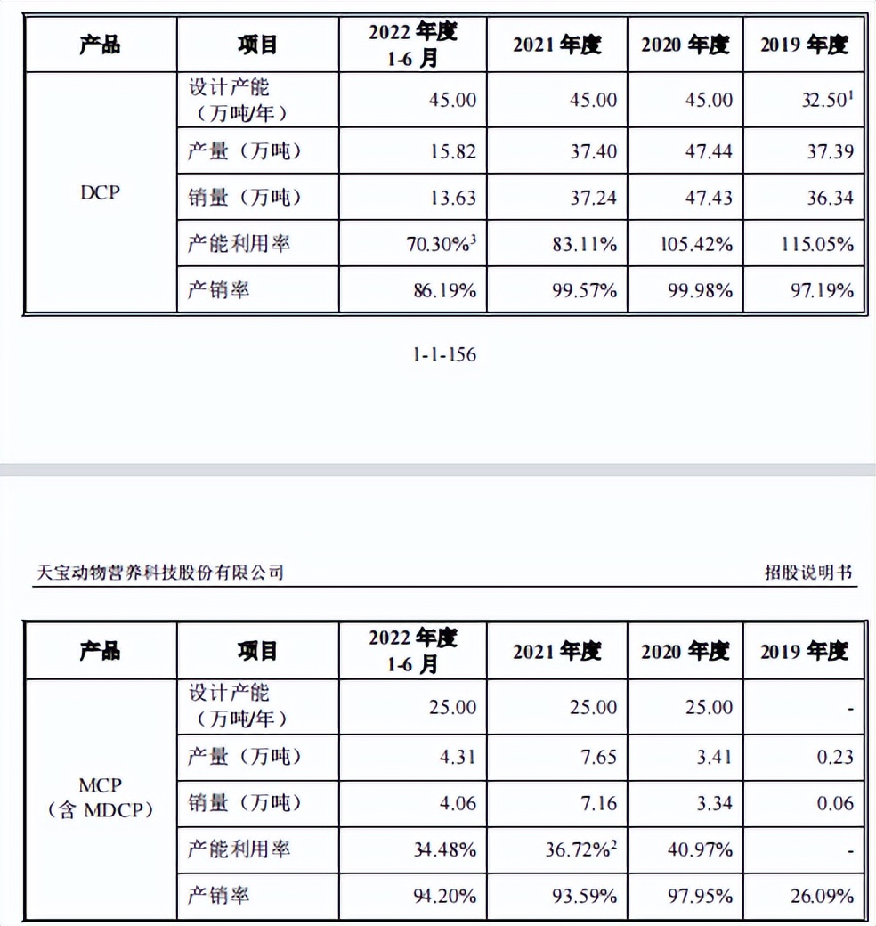 天宝食品是不是要重组,产能过剩为什么不重新分配