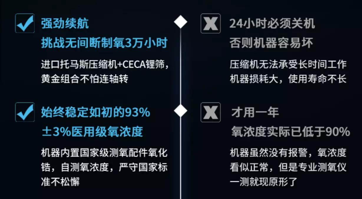 未雨绸缪,有没有必要购买家用制氧机