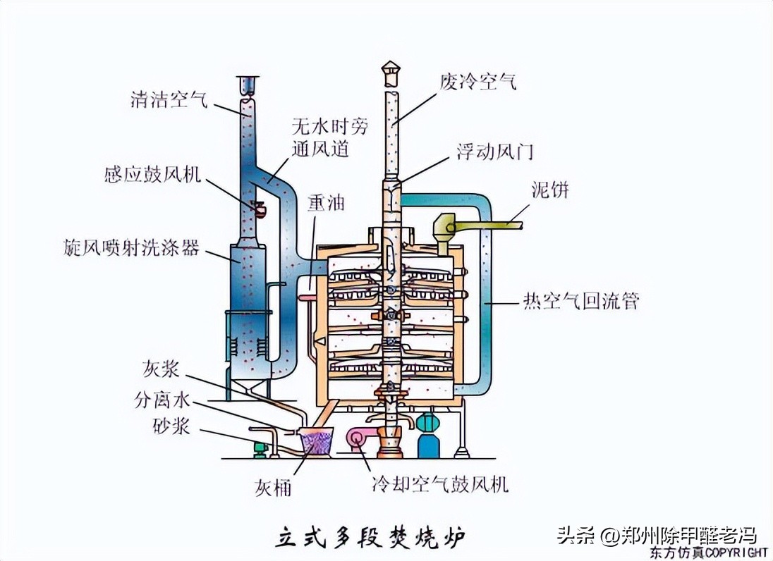 污水处理平板膜运行原理示意图,污水处理厂臭氧原理及注意事项