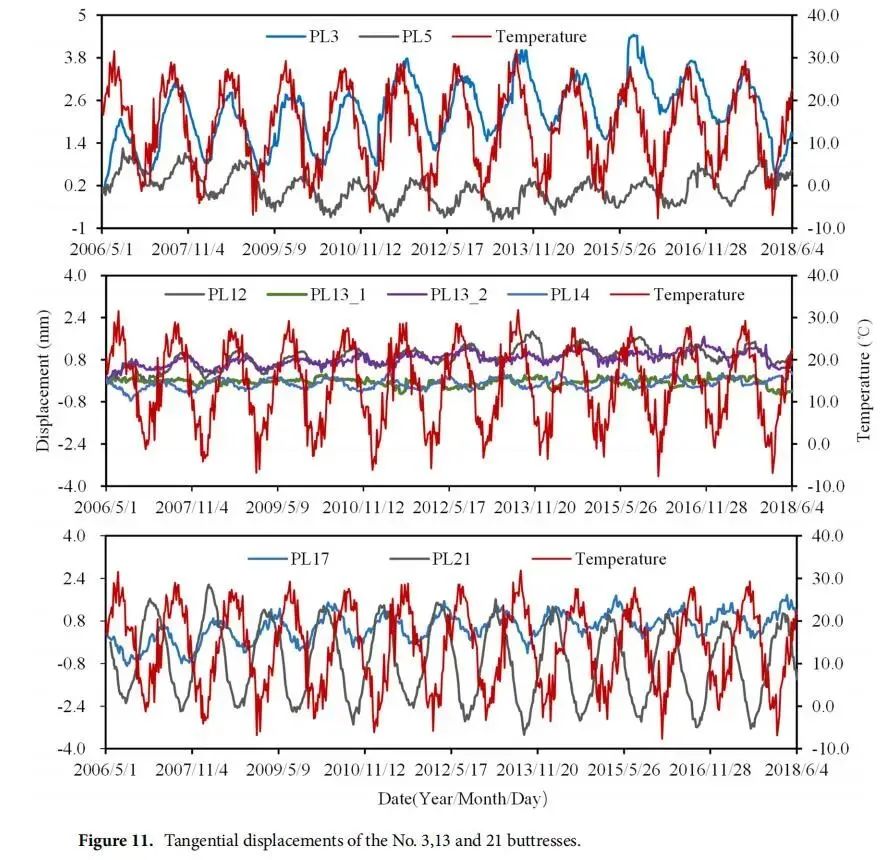 土石坝与重力坝拱坝作比较,混凝土坝土石坝重力坝区别