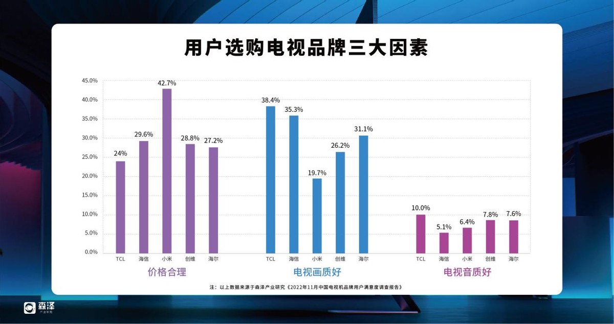 电视索尼海信tcl哪个好,索尼海信和tcl电视比较