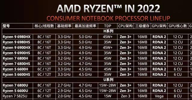 电脑笔记本推荐2022年最值得买,性价比高的笔记本电脑推荐2022年