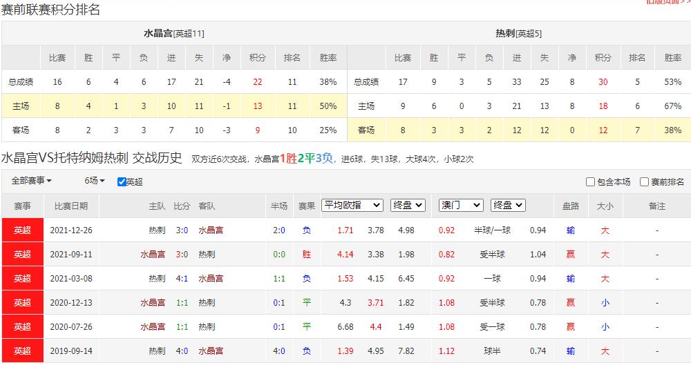 今日足球竞彩单场分析,今日足球竞彩6串1实单推荐