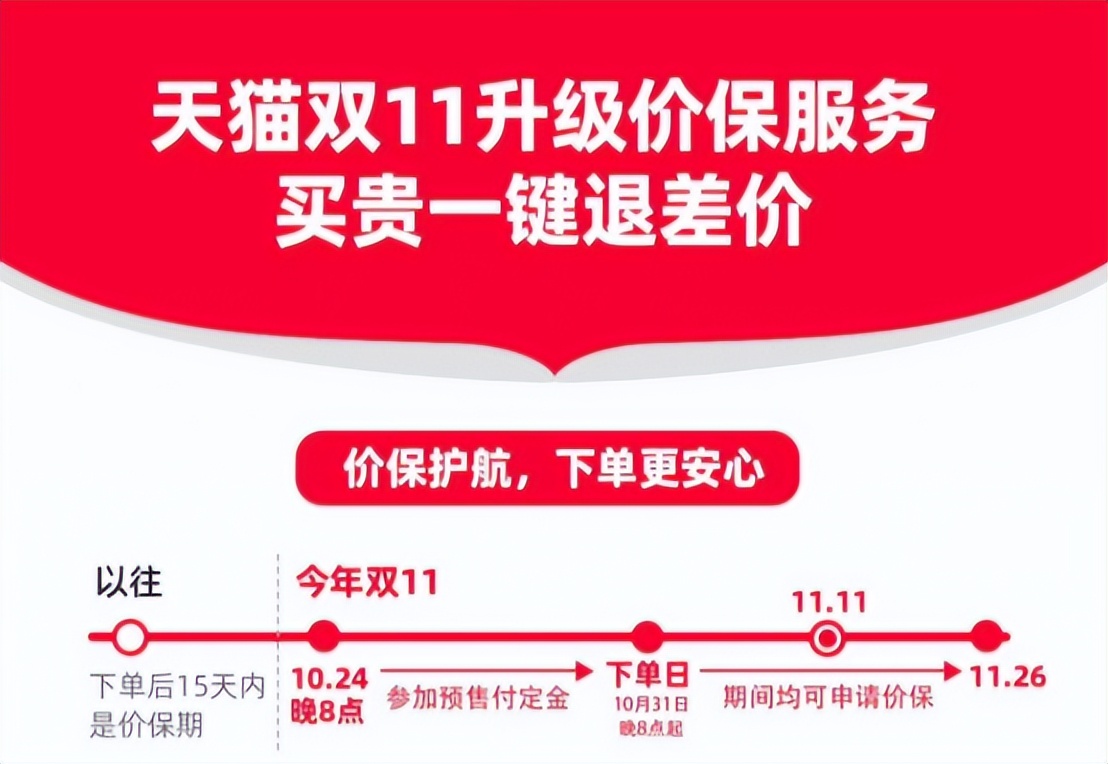 2022淘宝天猫双11攻略,怎么玩转2022天猫双11