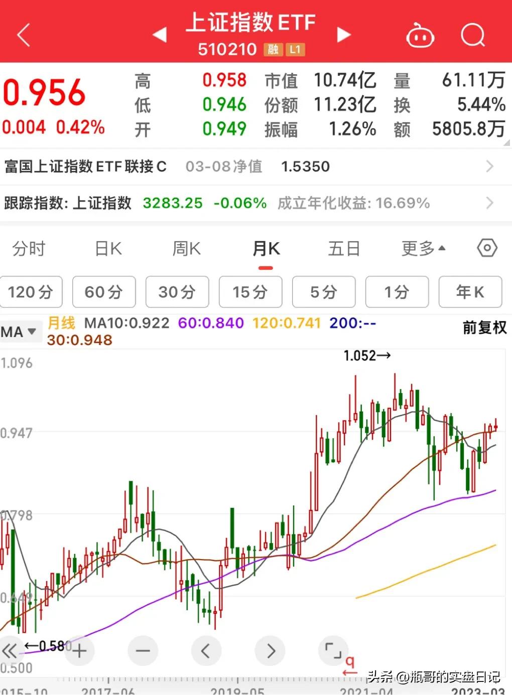注册制落地后这类基金大火，再不懂什么是ETF就晚了（建议收藏）