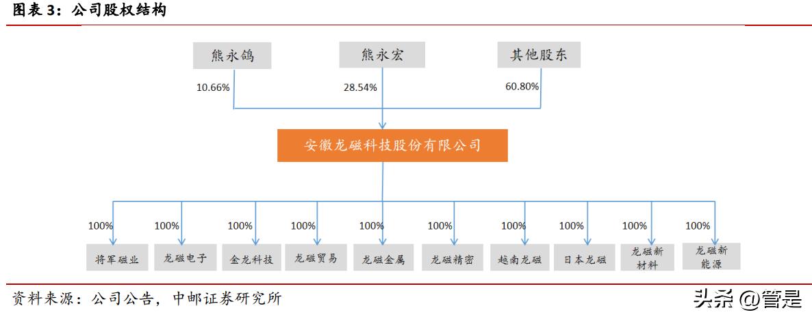 龙磁科技最新利好,龙磁科技2019目标价