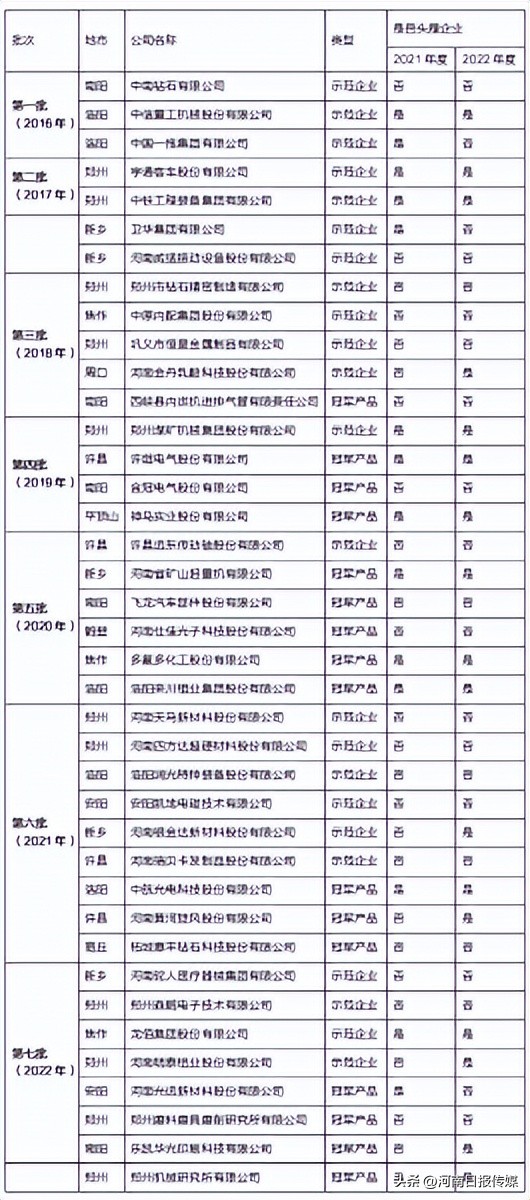河南品牌发展报告（2023年）