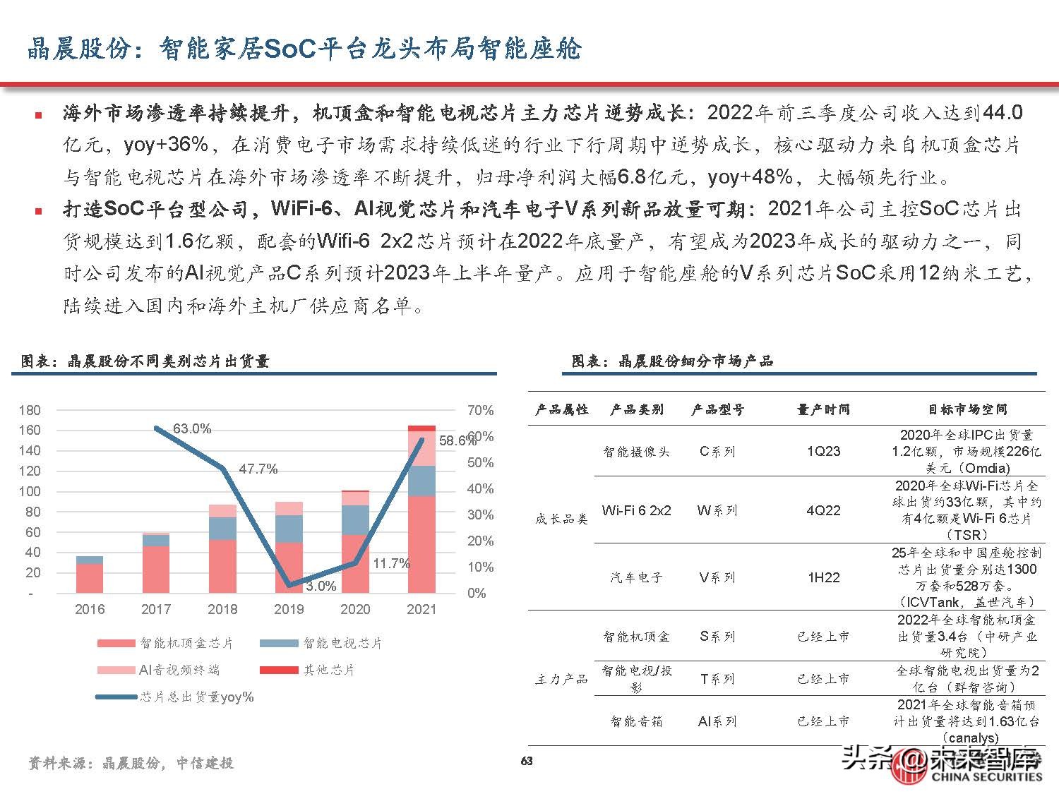 汽车域控制器产业研究,汽车域控技术发展趋势