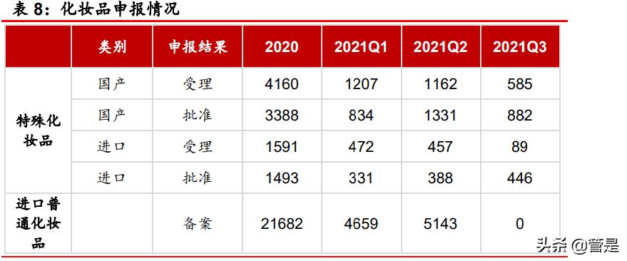 珀莱雅企业的战略管理分析,珀莱雅产品组合策略