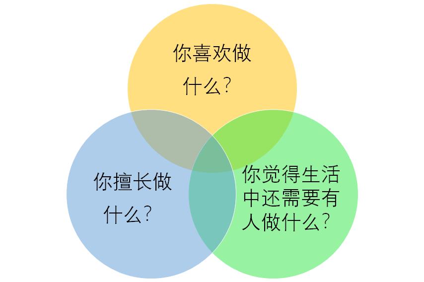 不内卷就考不上好大学吗,不内卷的后果
