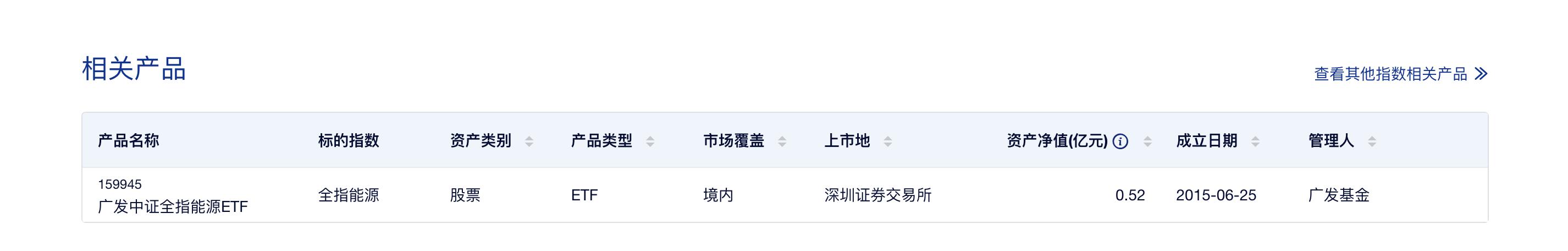 指数分类有哪几种,指数分类