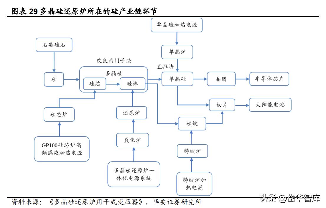深耕新能源领域,深耕于新能源领域