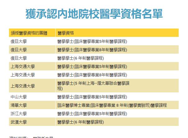 香港医生薪资,香港医生大陆月薪20w