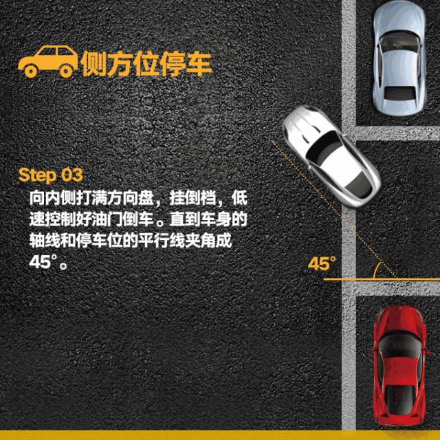 车库右侧方位停车技巧现实版,侧方停车车头先入库停车技巧