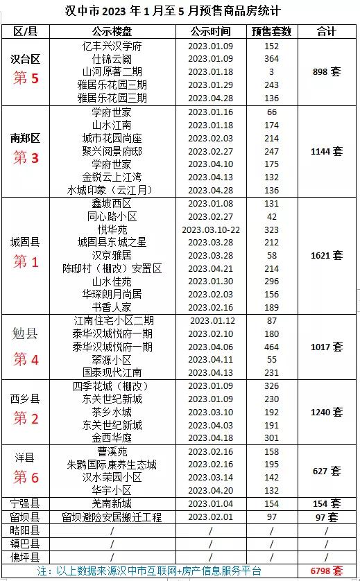 县城到市区买房,县城很多人到省城买房