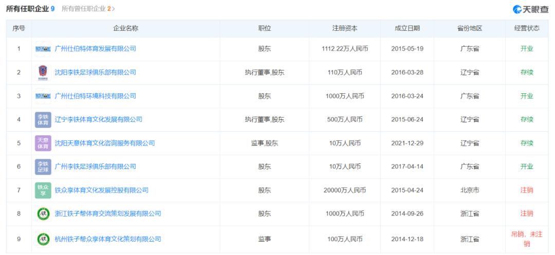 揭秘李铁商业版图,李铁为什么被查