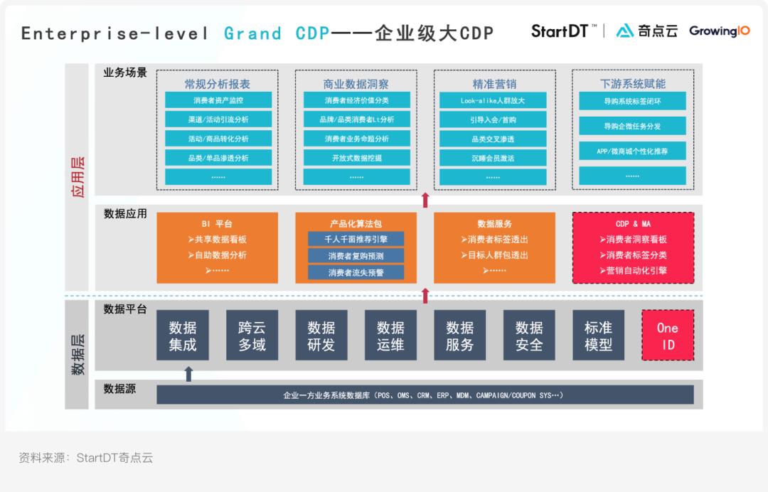 最佳实践和标杆,最佳实践分享