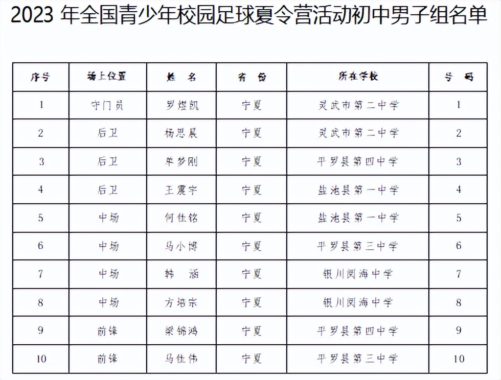 宁夏青少年训练营夏令营,2024年青少年足球暑期训练营