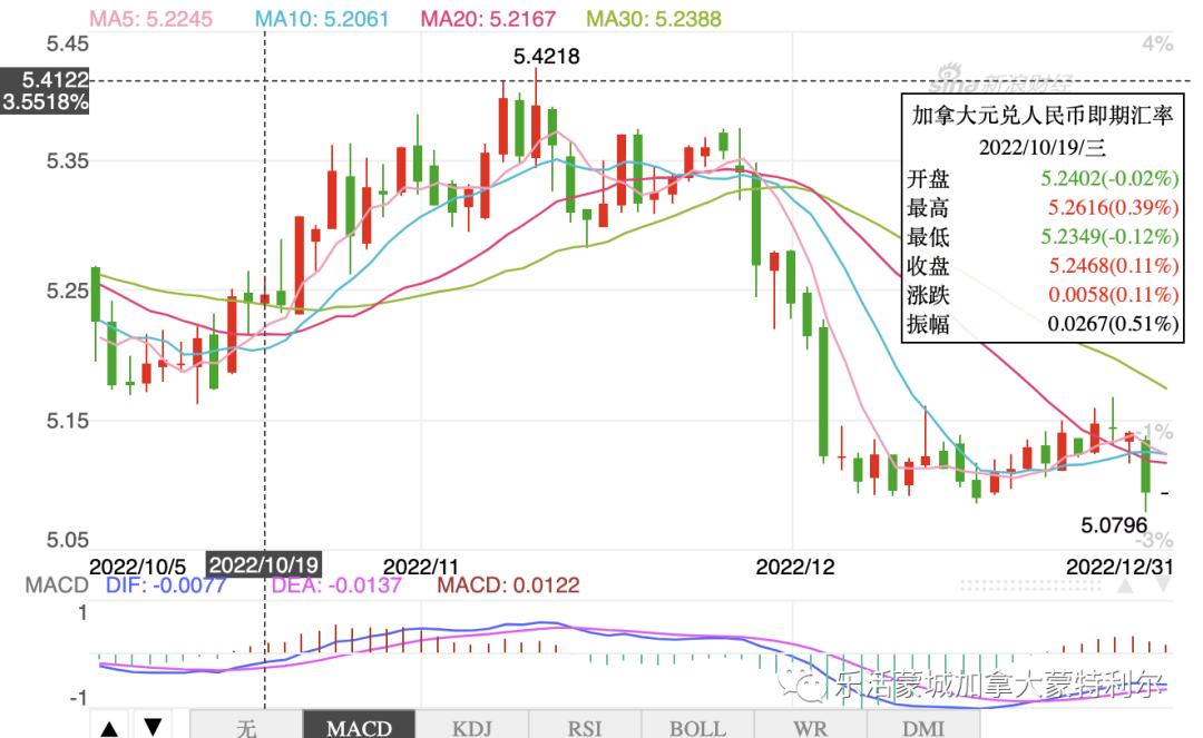 加币兑人民币汇率最低是什么时间,人民币兑换加币汇率最新走向