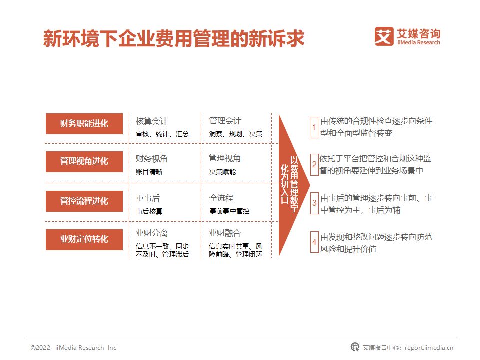 国企费用管控,我国企业的成本管理控制现状