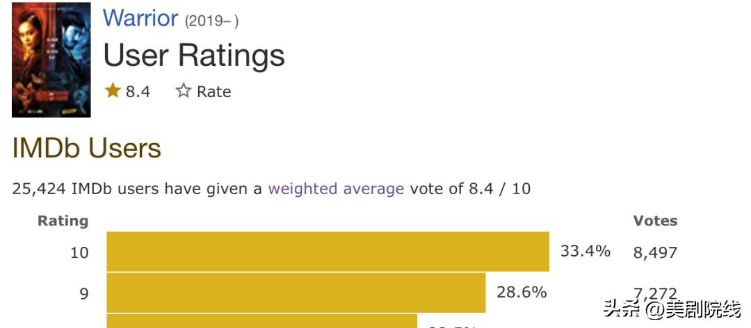 最新王炸美剧,美剧王炸