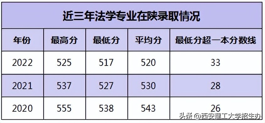 院长带你选专业|欢迎报考西理工人文与外国语学院
