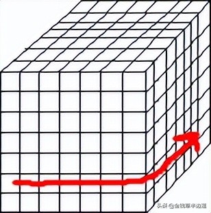 三阶四阶通用魔方公式,六阶魔方棱块特殊公式图解