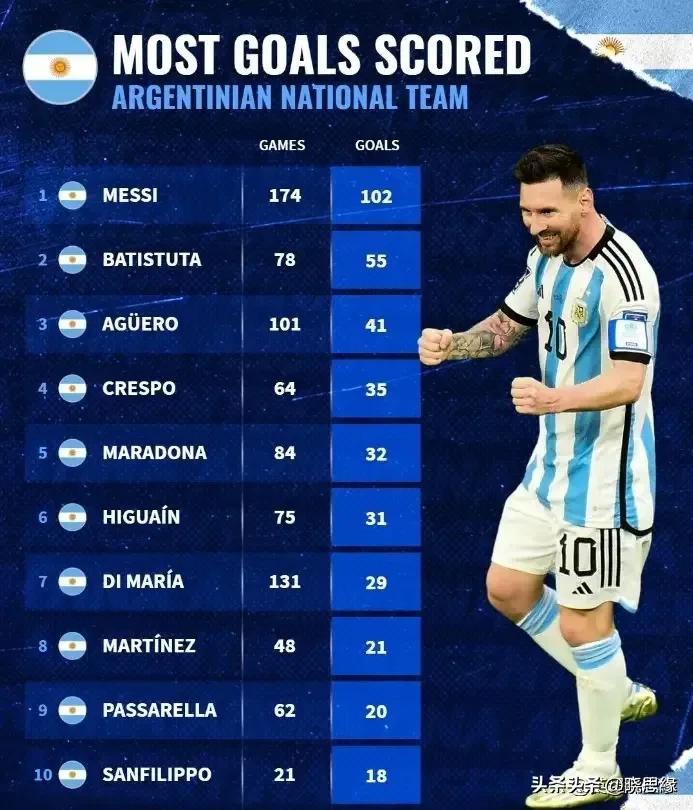 iffhsc罗数据,iffhs历年最佳中场