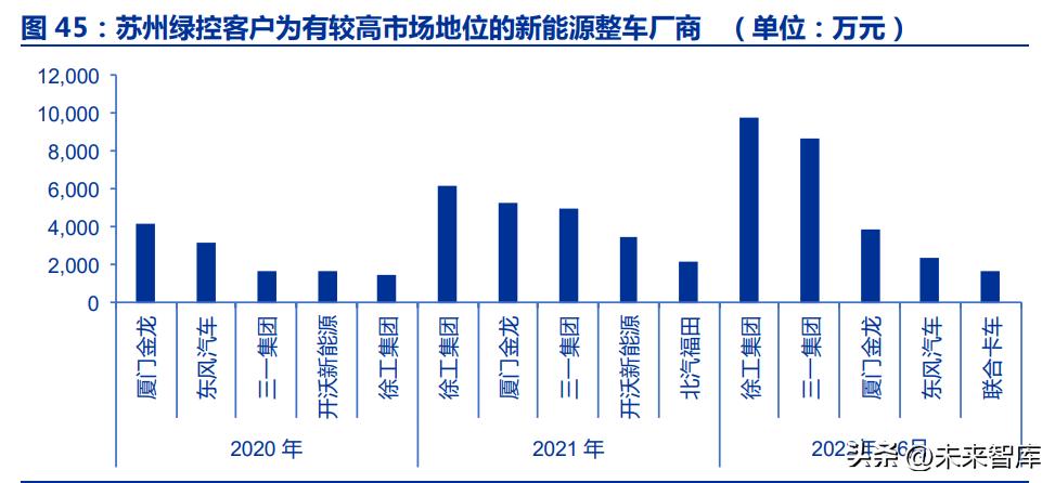 新能源汽车产业深度报告,新能源重卡的前景和蓝图