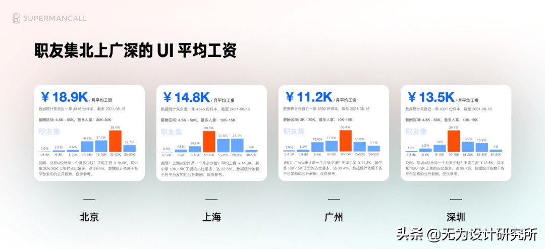 ui设计需要学哪些基本知识,ui设计是什么学完ui能干什么