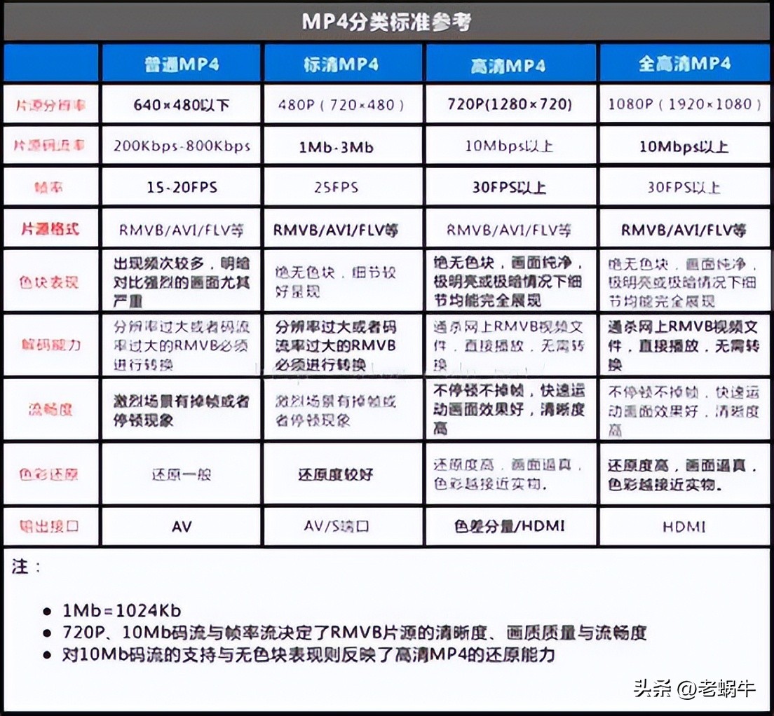 亿格瑞硬盘播放器有用么,亿格瑞硬盘播放机用什么影库